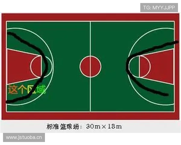 篮球三秒区规则详解：进攻球员为何不能在篮下站超过3秒？