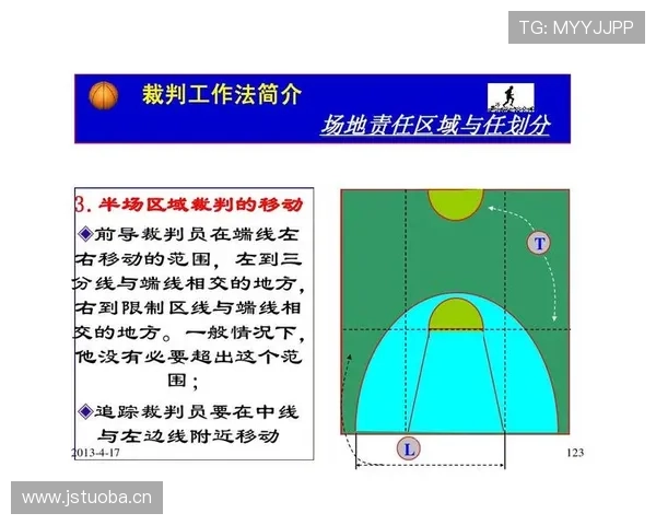 篮球判罚取消规则：何时会撤销之前的判罚？