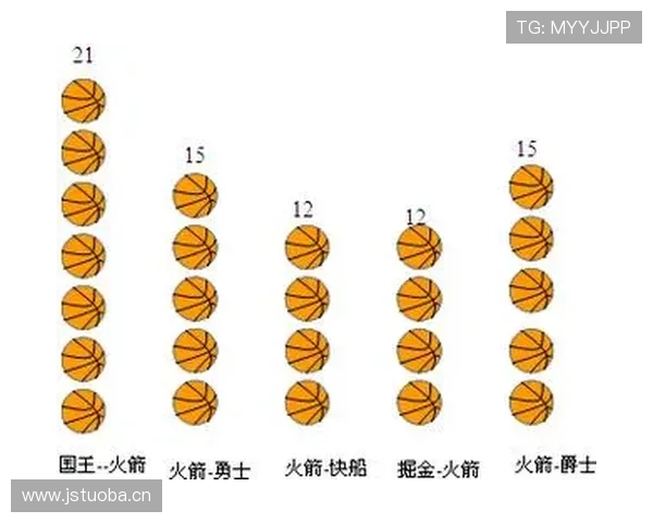篮球比赛中比分计算规则详解：得分方式与计分标准
