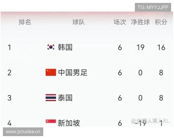 世界杯C组海地最终排名预测